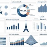 découvrez les chiffres clés de la publicité digitale en france au premier semestre 2025. cette analyse met en lumière les tendances, les évolutions et les performances du marché, offrant un aperçu complet pour les professionnels et les passionnés du secteur.